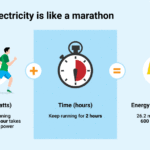 verschil tussen kwh en kw