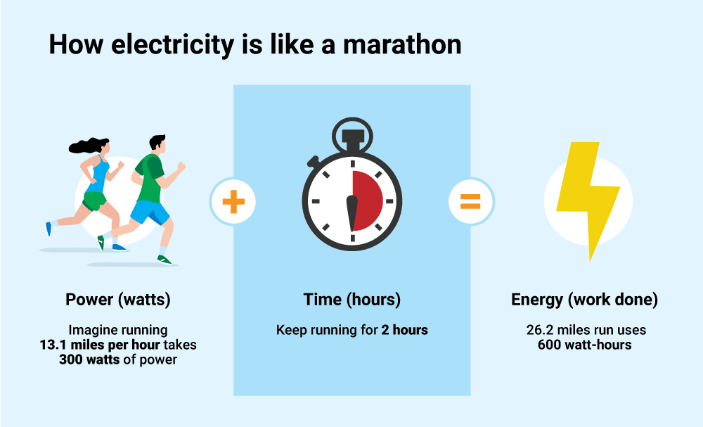 diferencia entre kwh y kw